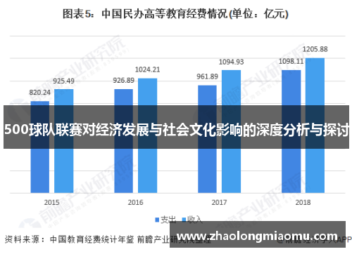 500球队联赛对经济发展与社会文化影响的深度分析与探讨
