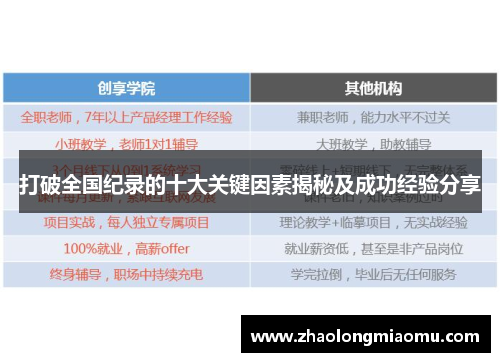 打破全国纪录的十大关键因素揭秘及成功经验分享