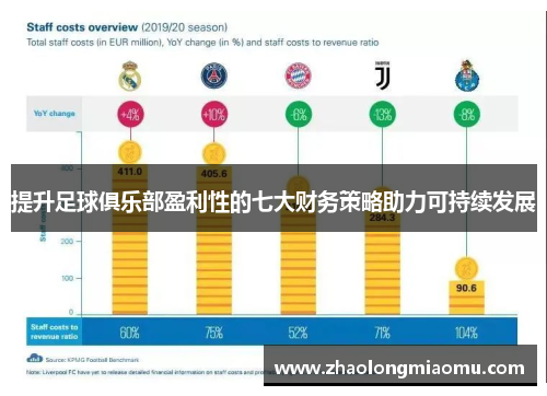 提升足球俱乐部盈利性的七大财务策略助力可持续发展