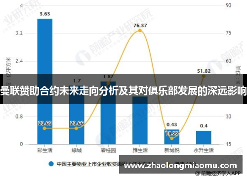 曼联赞助合约未来走向分析及其对俱乐部发展的深远影响